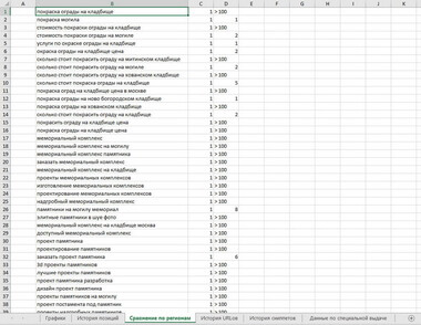 Статистика лист 2